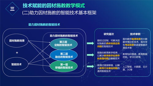 2020智能教育发展蓝皮书 人工智能助力因材施教 链接