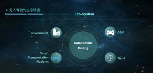 景驰 无人驾驶正在进行时——历史、现状与人工智能应用软件开发的交汇