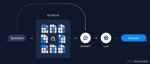 大模型应用之路 从提示词到通用人工智能
