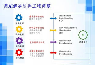 人工智能时代下的软件工程发展趋势 吕荣聪视角下的AI应用软件开发
