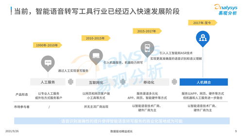 中国智能语音转写工具行业发展洞察（2021发布版）
