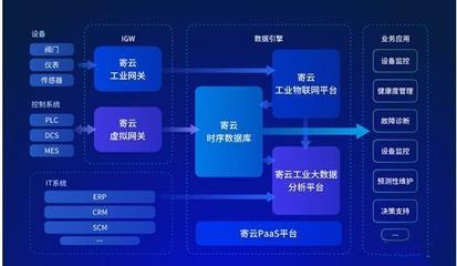 智能化引擎 人工智能应用软件开发的现状与未来