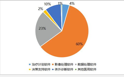 AI医疗器械监管新里程碑《人工智能医疗器械注册审查指导原则》征求意见稿解读